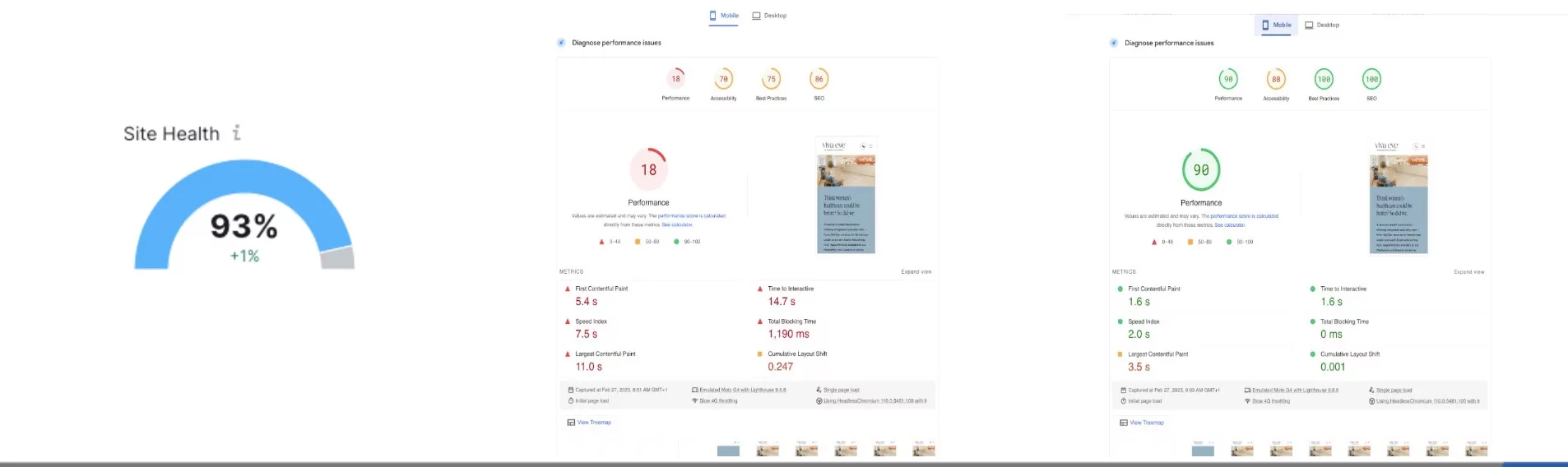 Health Website Design Site Performance Results