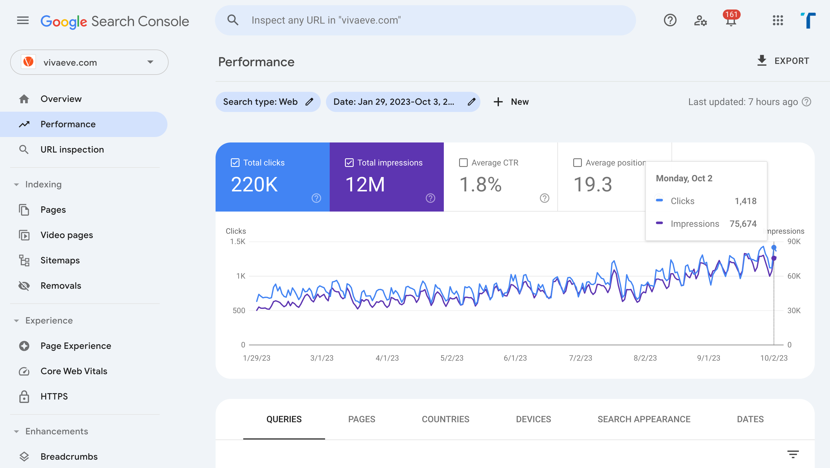 Healthcare SEO results for OB Gyn practice