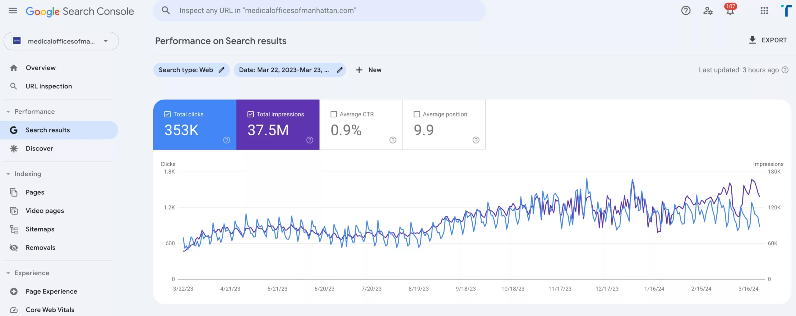 healthcare seo results for primary care practice