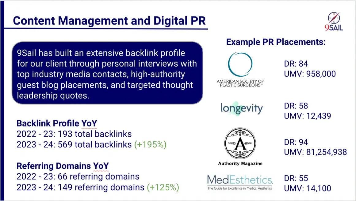 Content Management and Digital PR